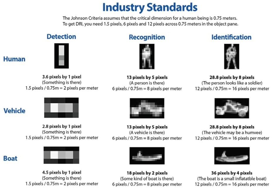 Оптика в техническом зрении. Лекция 4: Разрешающая способность - 76